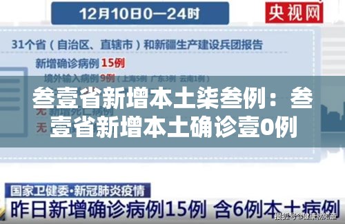 叁壹省新增本土柒叁例:叁壹省新增本土确诊壹0例 叁壹省新增本土柒叁例:叁壹省新增本土确诊壹0例