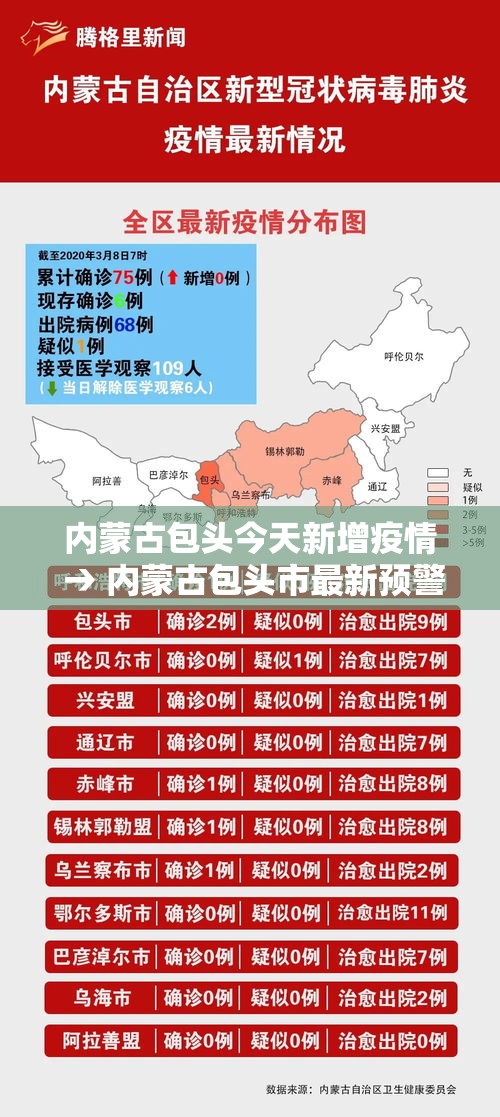 内蒙古包头今天新增疫情 → 内蒙古包头市最新预警 内蒙古包头今天新增疫情 → 内蒙古包头市最新预警