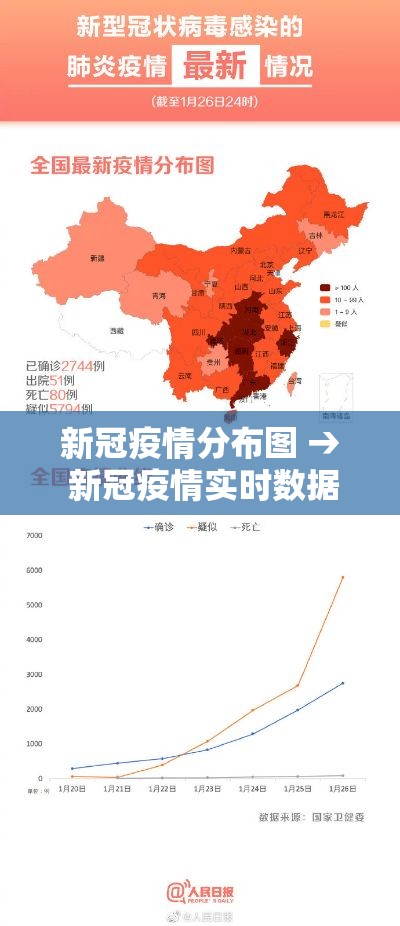 新冠疫情分布图 → 新冠疫情实时数据分布图