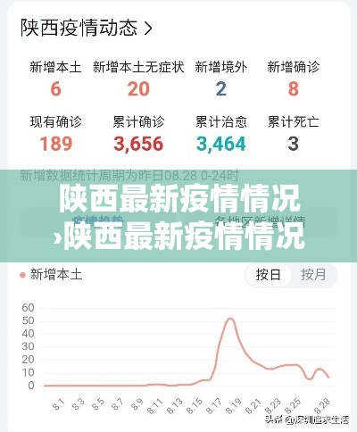 陕西最新疫情情况›陕西最新疫情情况今天 陕西最新疫情情况›陕西最新疫情情况今天