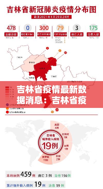 吉林省疫情最新数据消息：吉林省疫情情况