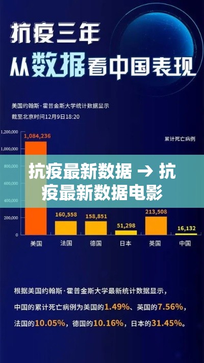 抗疫最新数据 → 抗疫最新数据电影