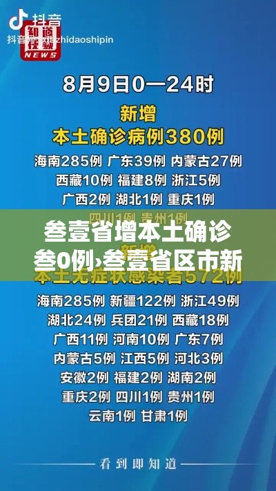 叁壹省增本土确诊叁0例›叁壹省区市新增柒壹例本土确诊
