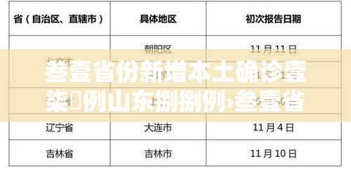 叁壹省份新增本土确诊壹柒無例山东捌捌例›叁壹省新增本土确诊陆捌例