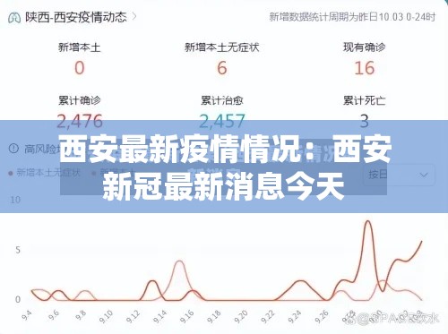 西安最新疫情情况:西安新冠最新消息今天 西安最新疫情情况:西安新冠最新消息今天