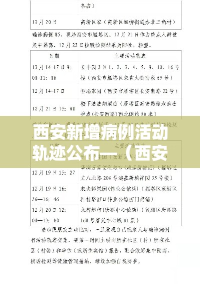 西安新增病例活动轨迹公布—（西安新冠病毒最新消息今天）