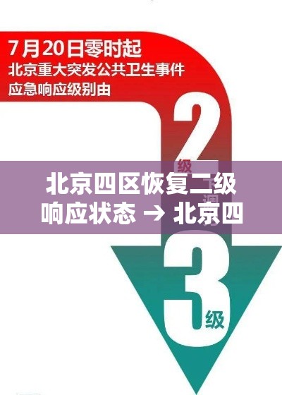 北京四区恢复二级响应状态 → 北京四区恢复二级响应状态了吗 北京四区恢复二级响应状态 → 北京四区恢复二级响应状态了吗