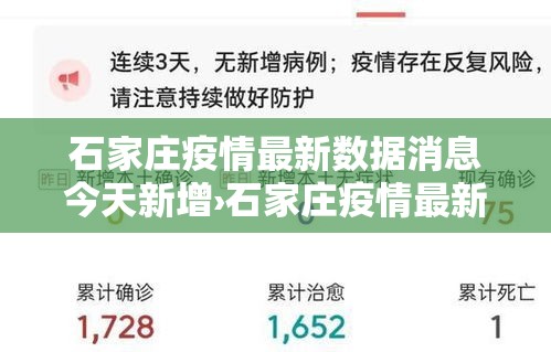 石家庄疫情最新数据消息今天新增›石家庄疫情最新数据消息今天新增多少 石家庄疫情最新数据消息今天新增›石家庄疫情最新数据消息今天新增多少