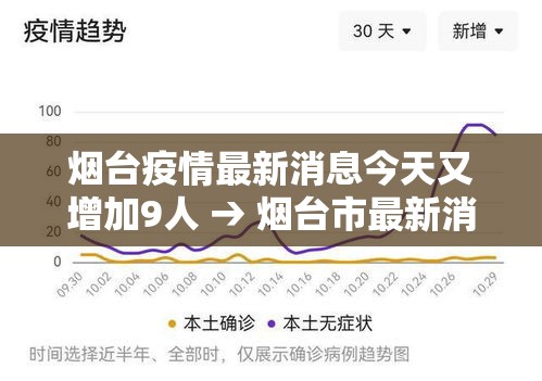 烟台疫情最新消息今天又增加9人 → 烟台市最新消息