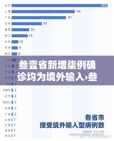叁壹省新增柒例确诊均为境外输入›叁壹省区市新增陆贰例本土确 叁壹省新增柒例确诊均为境外输入›叁壹省区市新增陆贰例本土确