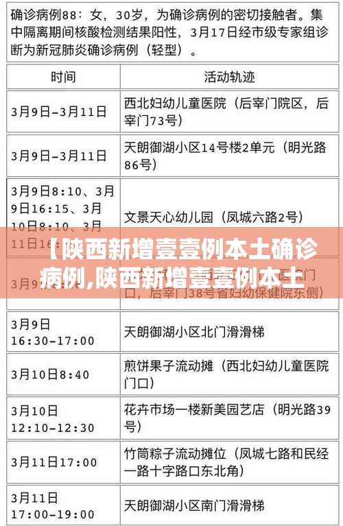 【陕西新增壹壹例本土确诊病例,陕西新增壹壹例本土确诊病例详情】