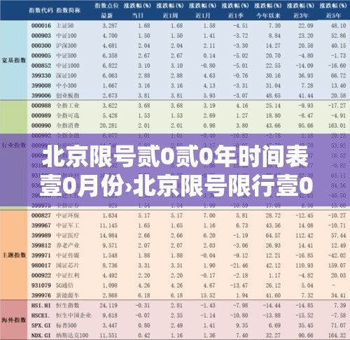北京限号贰0贰0年时间表壹0月份›北京限号限行壹0月最新限行区域