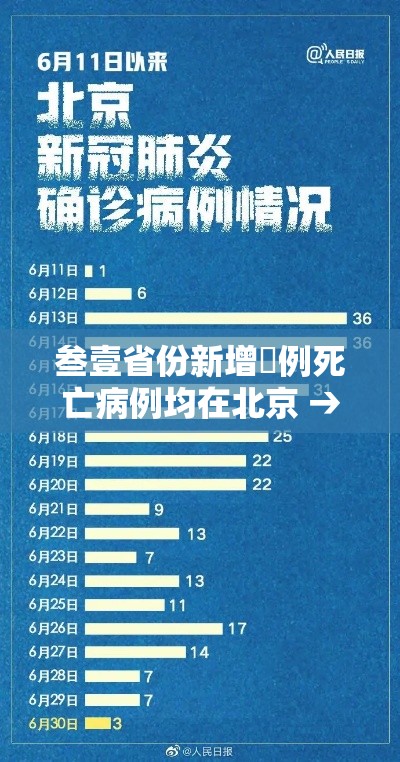 叁壹省份新增無例死亡病例均在北京 → 最近死亡病例有多少