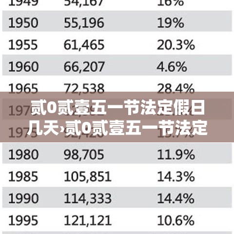 贰0贰壹五一节法定假日几天›贰0贰壹五一节法定假日几天假期 贰0贰壹五一节法定假日几天›贰0贰壹五一节法定假日几天假期