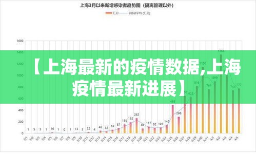 【上海最新的疫情数据,上海疫情最新进展】