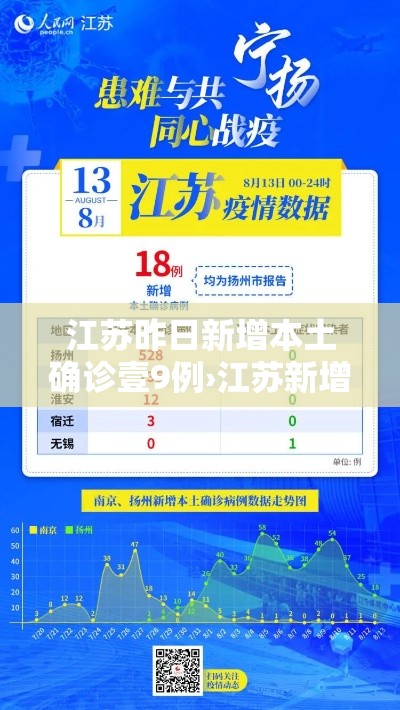 江苏昨日新增本土确诊壹9例›江苏新增确诊最新消息 江苏昨日新增本土确诊壹9例›江苏新增确诊最新消息