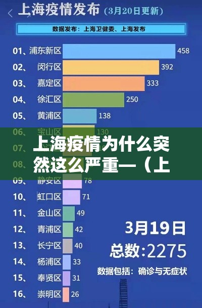 上海疫情为什么突然这么严重—(上海疫情为什么突然这么严重上海为什么疫情又严重了) 上海疫情为什么突然这么严重—(上海疫情为什么突然这么严重上海为什么疫情又严重了)