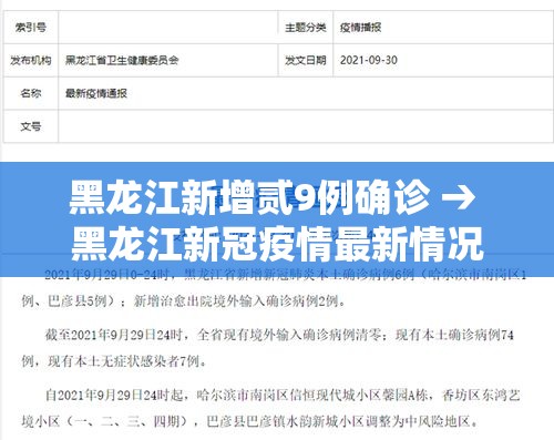 黑龙江新增贰9例确诊 → 黑龙江新冠疫情最新情况