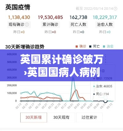 英国累计确诊破万›英国国病人病例