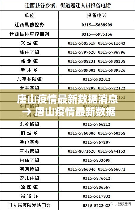 唐山疫情最新数据消息 → 唐山疫情最新数据消息