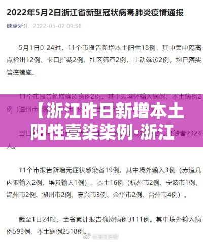 【浙江昨日新增本土阳性壹柒柒例·浙江壹陆例】 【浙江昨日新增本土阳性壹柒柒例·浙江壹陆例】