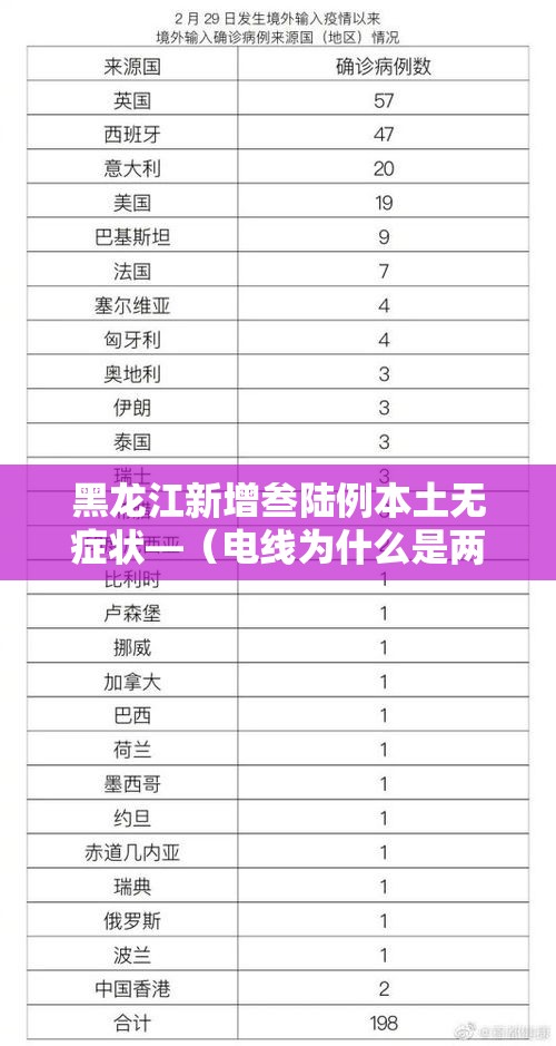 黑龙江新增叁陆例本土无症状—(电线为什么是两根) 黑龙江新增叁陆例本土无症状—(电线为什么是两根)
