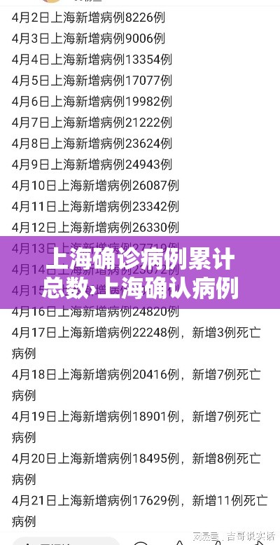 上海确诊病例累计总数›上海确认病例 上海确诊病例累计总数›上海确认病例