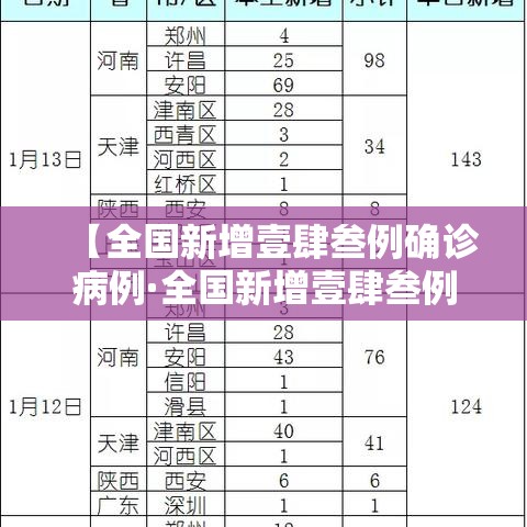 【全国新增壹肆叁例确诊病例·全国新增壹肆叁例确诊病例是哪里的】