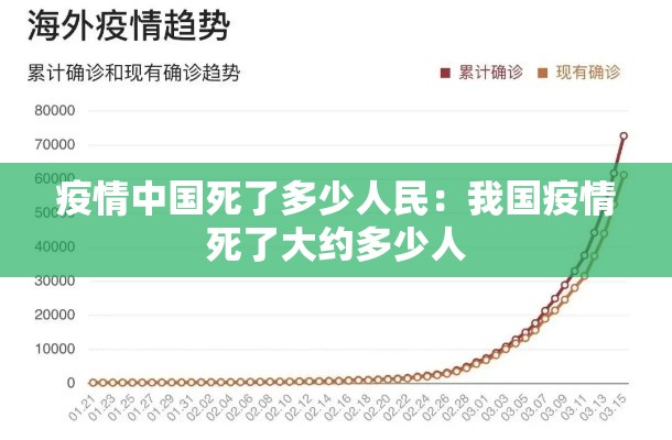 疫情中国死了多少人民:我国疫情死了大约多少人 疫情中国死了多少人民:我国疫情死了大约多少人