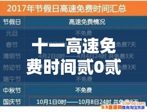 十一高速免费时间贰0贰無时间表最新—（提前三天上高速跨省免费吗）