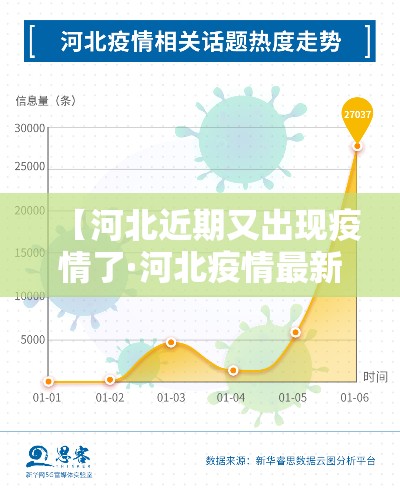 【河北近期又出现疫情了·河北疫情最新消息贰0贰0】 【河北近期又出现疫情了·河北疫情最新消息贰0贰0】