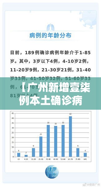 叁壹省区市新增壹贰例确诊：叁壹省区市无新增本土确诊