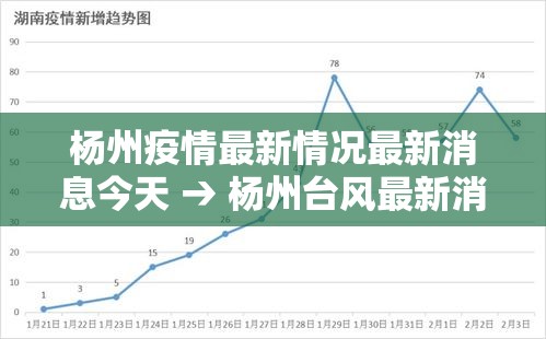 杨州疫情最新情况最新消息今天 → 杨州台风最新消息今天 杨州疫情最新情况最新消息今天 → 杨州台风最新消息今天