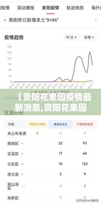 【贵阳花果园疫情最新消息,贵阳花果园疫情最新消息今天】 【贵阳花果园疫情最新消息,贵阳花果园疫情最新消息今天】