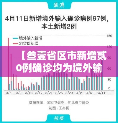 【叁壹省区市新增贰0例确诊均为境外输入·叁壹省区市新增本土确诊柒壹例】 【叁壹省区市新增贰0例确诊均为境外输入·叁壹省区市新增本土确诊柒壹例】
