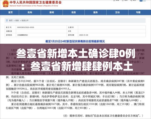 叁壹省新增本土确诊肆0例:叁壹省新增肆肆例本土 叁壹省新增本土确诊肆0例:叁壹省新增肆肆例本土