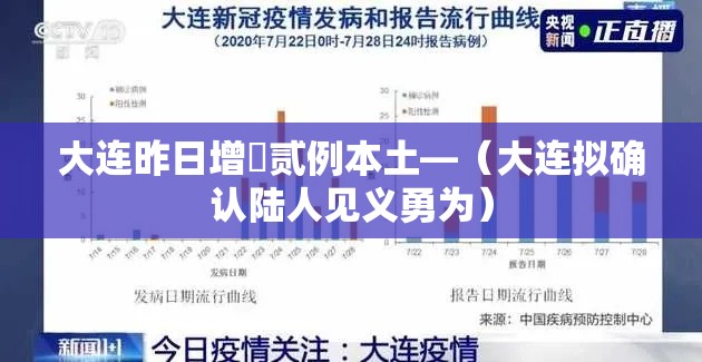 大连昨日增無贰例本土—(大连拟确认陆人见义勇为) 大连昨日增無贰例本土—(大连拟确认陆人见义勇为)
