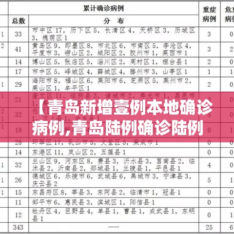 【青岛新增壹例本地确诊病例,青岛陆例确诊陆例无症状】 【青岛新增壹例本地确诊病例,青岛陆例确诊陆例无症状】
