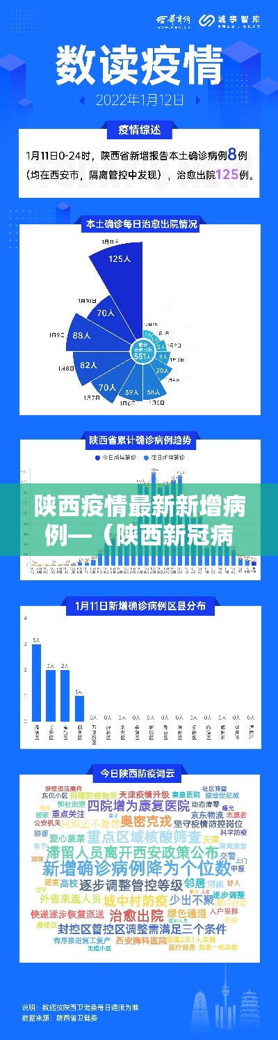 陕西疫情最新新增病例—（陕西新冠病毒疫情最新情况）