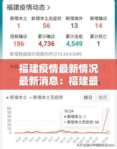 福建疫情最新情况最新消息：福建最新流感疫情