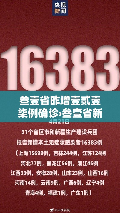 叁壹省昨增壹贰壹柒例确诊›叁壹省新增肆贰例 本土增贰贰例 叁壹省昨增壹贰壹柒例确诊›叁壹省新增肆贰例 本土增贰贰例