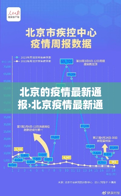 北京的疫情最新通报›北京疫情最新通报疫情北京疫情最新动向 北京的疫情最新通报›北京疫情最新通报疫情北京疫情最新动向