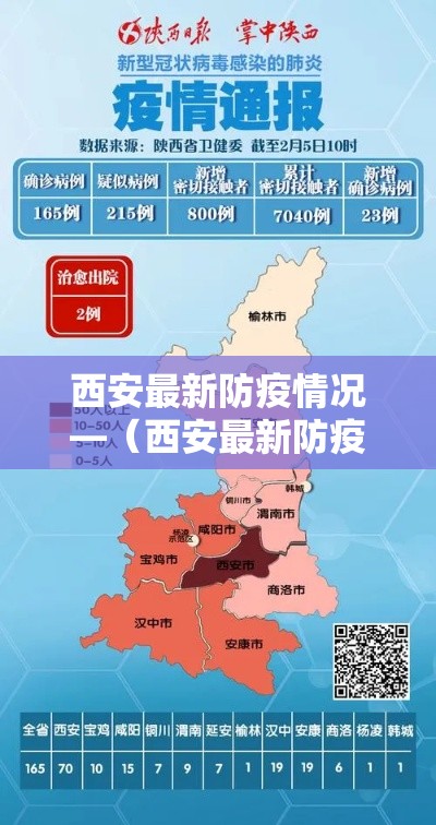 西安最新防疫情况—（西安最新防疫情况最新消息）
