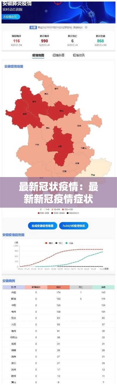 最新冠状疫情：最新新冠疫情症状