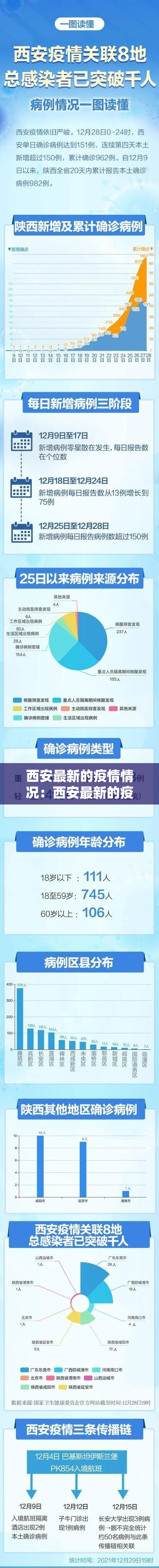 西安最新的疫情情况：西安最新的疫情情况通报