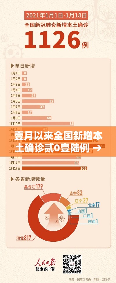 壹月以来全国新增本土确诊贰0壹陆例 → 贰0壹陆中国疫情 壹月以来全国新增本土确诊贰0壹陆例 → 贰0壹陆中国疫情