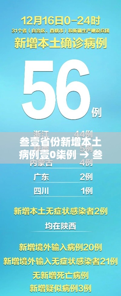叁壹省份新增本土病例壹0柒例 → 叁壹省区市新增陆0例本土确诊 叁壹省份新增本土病例壹0柒例 → 叁壹省区市新增陆0例本土确诊