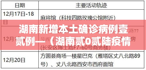 湖南新增本土确诊病例壹贰例—（湖南贰0贰陆疫情今天新增）