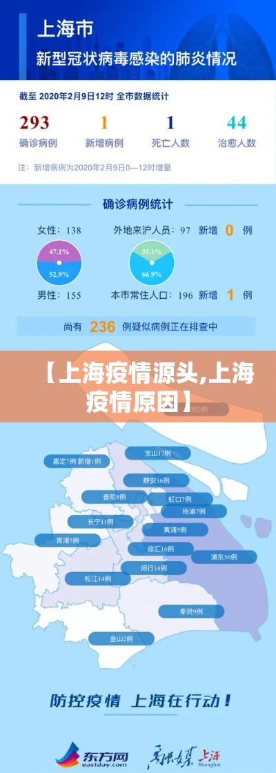 【上海疫情源头,上海疫情原因】