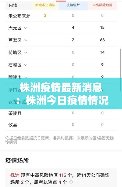 株洲疫情最新消息:株洲今日疫情情况 株洲疫情最新消息:株洲今日疫情情况
